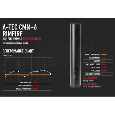 A-Tec CMM-6 Rimfire Suppressor 1/2x28