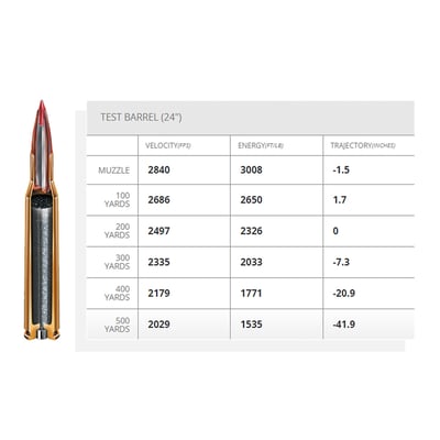 Hornady Superformance ELD Match .308 Win 168gr 20 Rounds