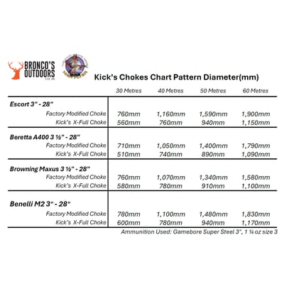 Kick's Chokes High Flyer Choke Tube Browning Invector, Mossberg 500 & 9200, Winchester 12ga