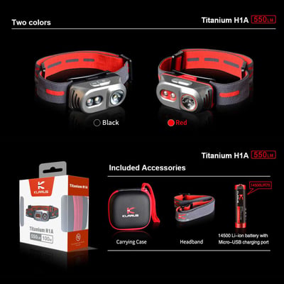 Klarus H1A Headlamp