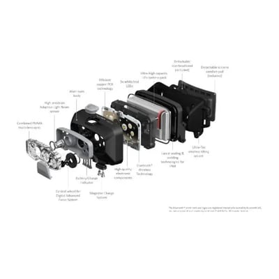 Ledlenser HF8R Core Headlamp