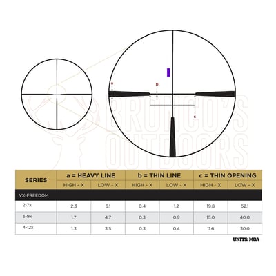 Leupold VX-Freedom Riflescope 4-12x40mm Hunt-Plex