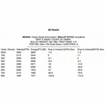 Nosler Trophy Grade .28 Nosler 160gr AccuBond