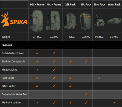 Spika Drover II 80L Pack + Hauler Frame - Green