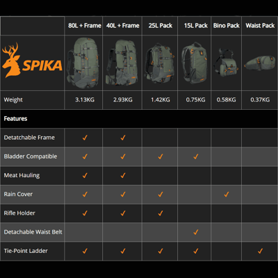 Spika Drover II Hydro Pack 15L Olive
